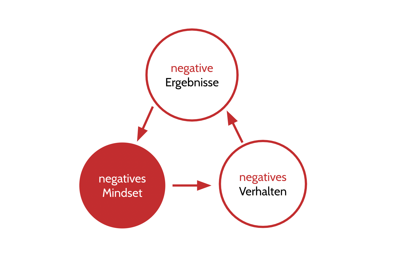 Vorreiter:innen statt Vorbehalte