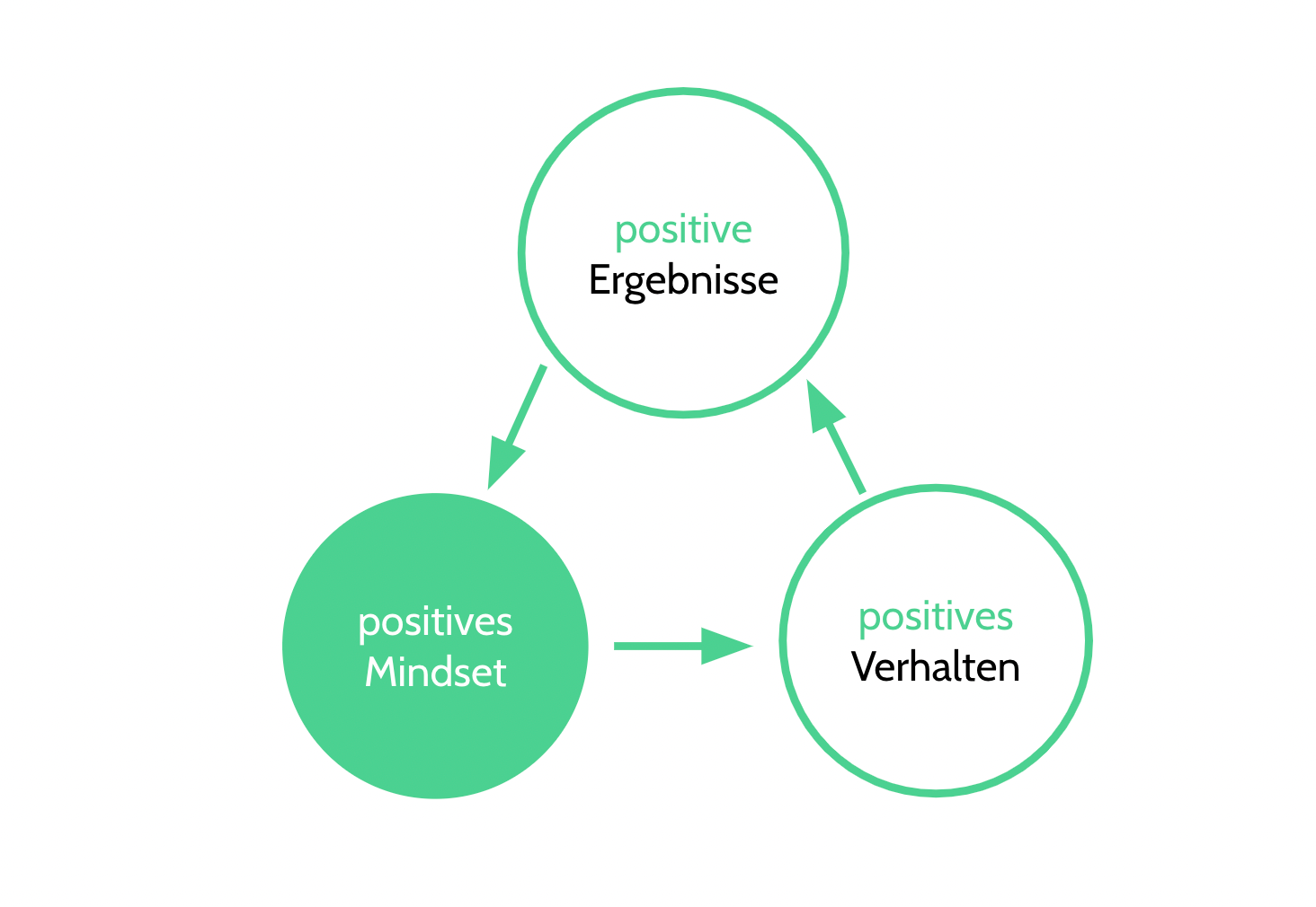 Vorreiter:innen statt Vorbehalte